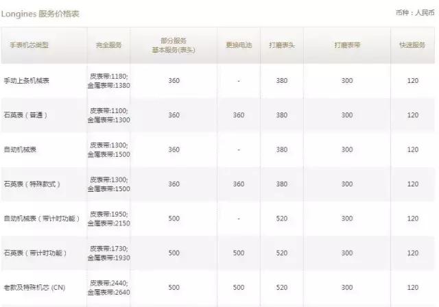 手表保养欧米茄维修店,宝玑宝珀江诗丹顿格拉苏蒂