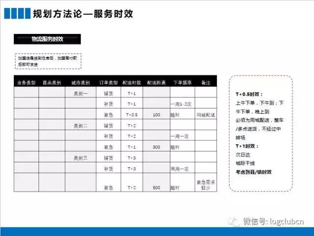 电商鞋服仓库规划图,供应链服装仓库如何规划比较好