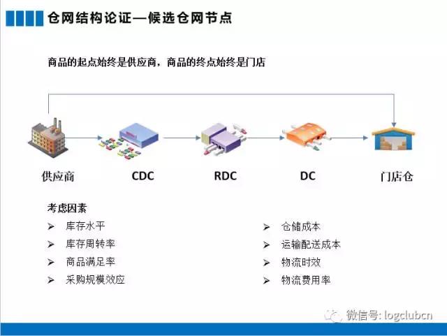 电商鞋服仓库规划图,供应链服装仓库如何规划比较好