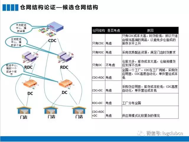 电商鞋服仓库规划图,供应链服装仓库如何规划比较好