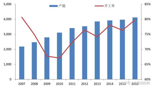下周烧碱行情分析,烧碱概念股龙头股中泰化学