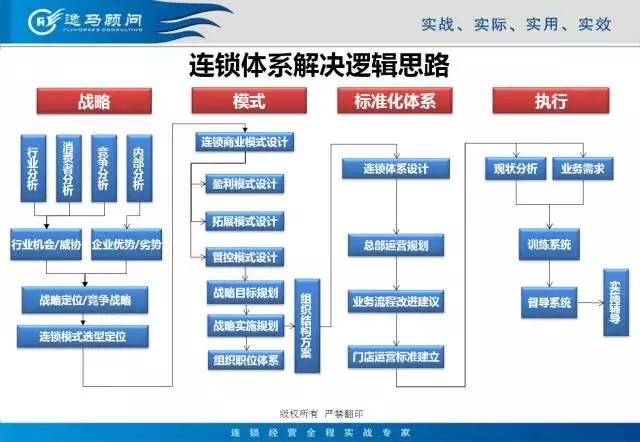 「连锁案列」逸马助力可丽可心成国家标准化模范单位！