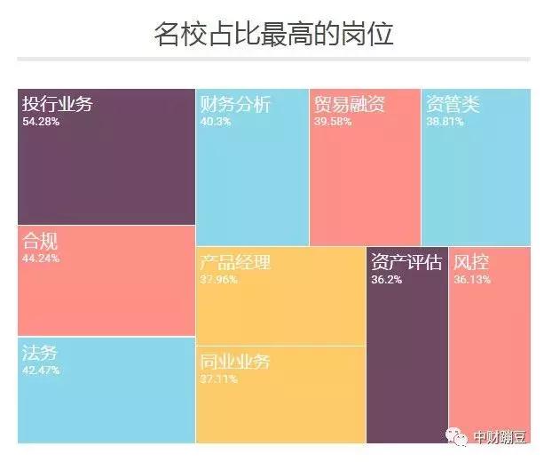 国内各大银行薪酬待遇排名,银行哪些岗位薪资最高