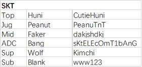 s7峡谷之巅排名,lols7选手峡谷之巅的id