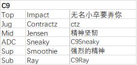 s7峡谷之巅排名,lols7选手峡谷之巅的id