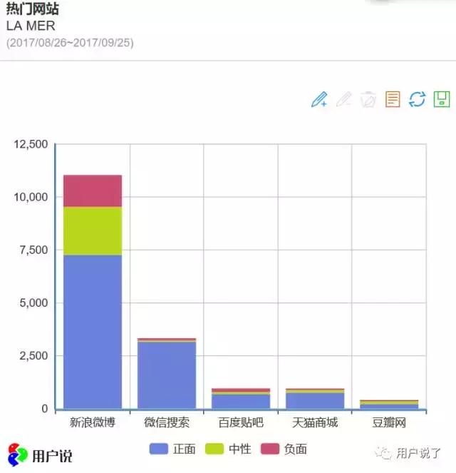 气死了!别人都在用LAMER,我却买不起,活该我丑!