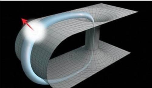 科学家证明时间旅行也许可行,时间旅行宇宙之谜