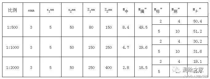 全站仪怎样有效控制误差,全站仪的误差多少合适