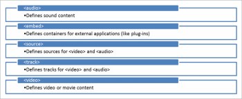 html5常用的基础知识,关于html5的书籍