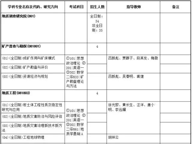 中国地质大学武汉复试地理,中国地质大学武汉的地质勘探