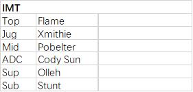 s7峡谷之巅排名,lols7选手峡谷之巅的id
