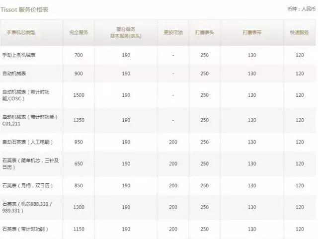 手表保养欧米茄维修店,宝玑宝珀江诗丹顿格拉苏蒂
