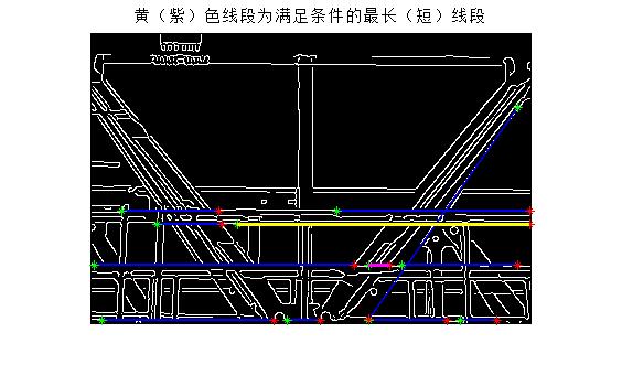 matlab寻找图形边界点的位置,matlab画多条过定点的平滑曲线