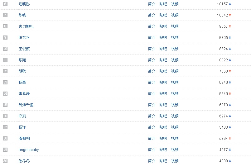 2016福布斯中国名人榜鹿晗第二,2020年排行前20位的明星