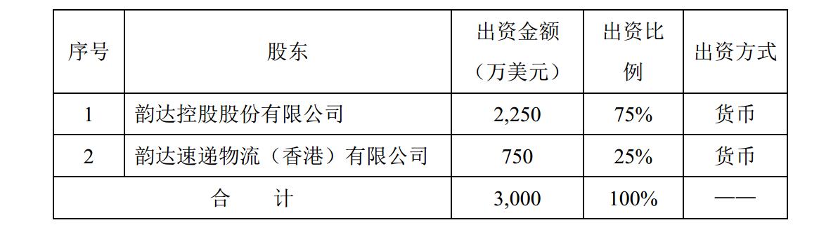 三大快递巨头携手玩金融欲分羹万亿保险“蛋糕”