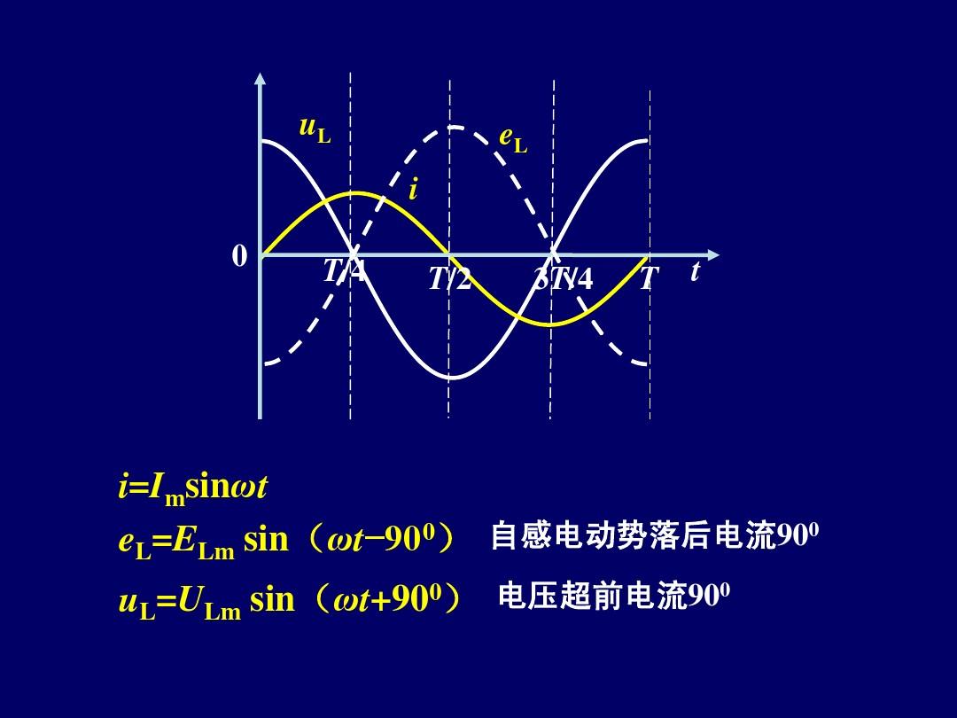 简单易懂的解说电感和电容,电阻电感电容相量图