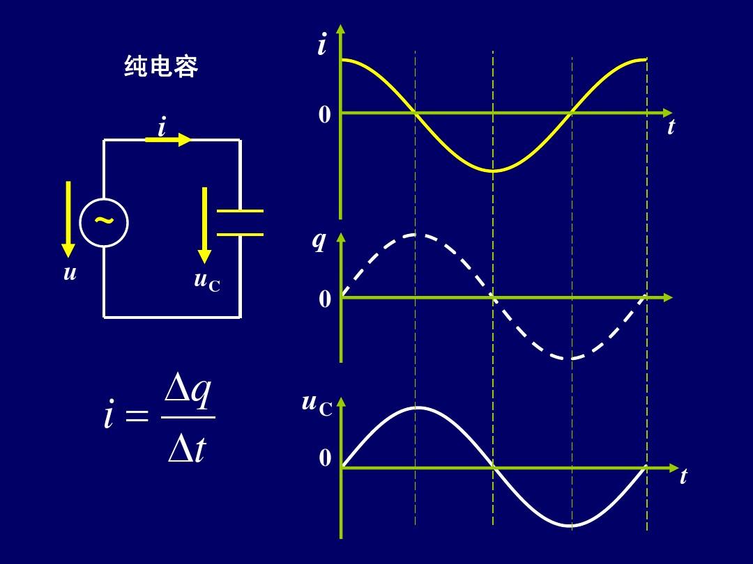 简单易懂的解说电感和电容,电阻电感电容相量图