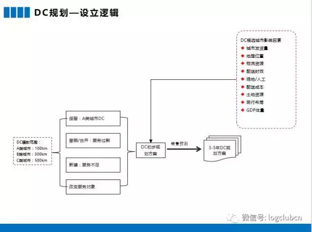 电商鞋服仓库规划图,供应链服装仓库如何规划比较好