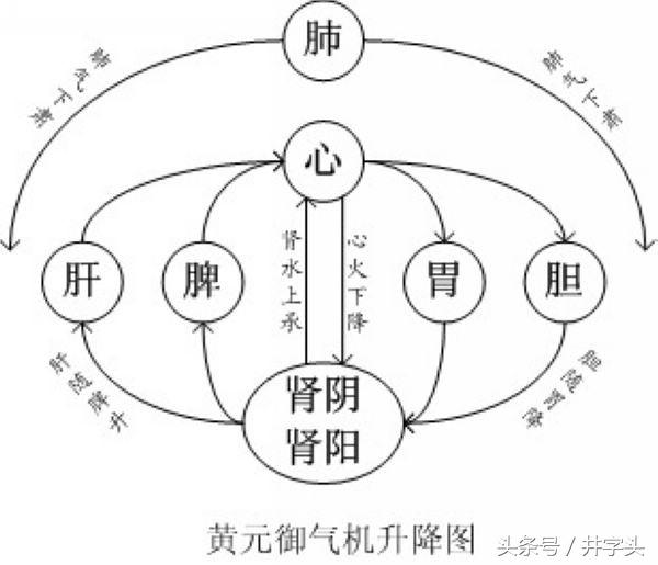 养生｜《服气精义论》，发展陶弘景服气疗病思想，简单可行