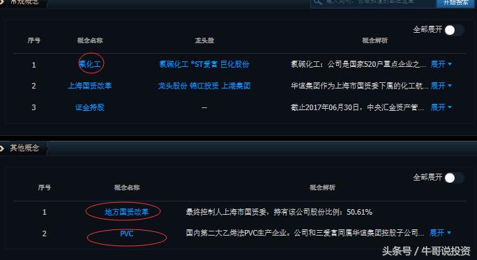 下周烧碱行情分析,烧碱概念股龙头股中泰化学