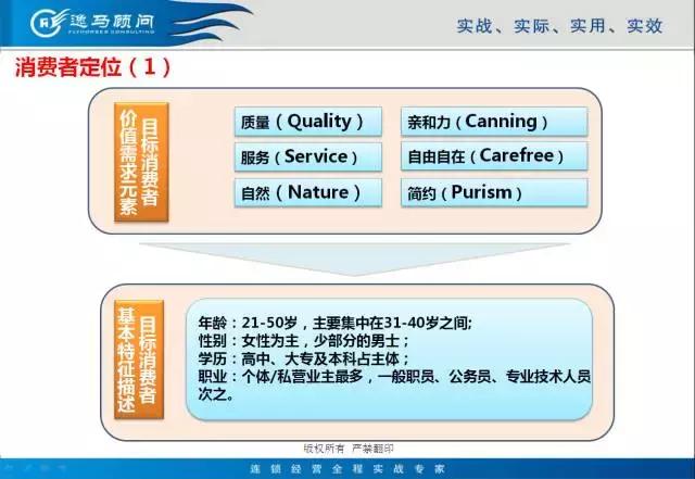 「连锁案列」逸马助力可丽可心成国家标准化模范单位！
