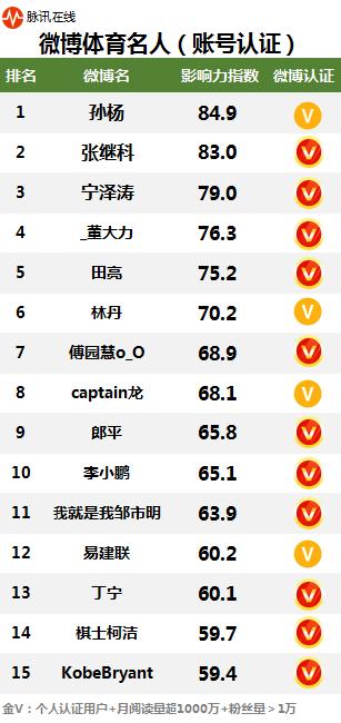 孙杨生涯最后一棒,孙杨巅峰时期有多强