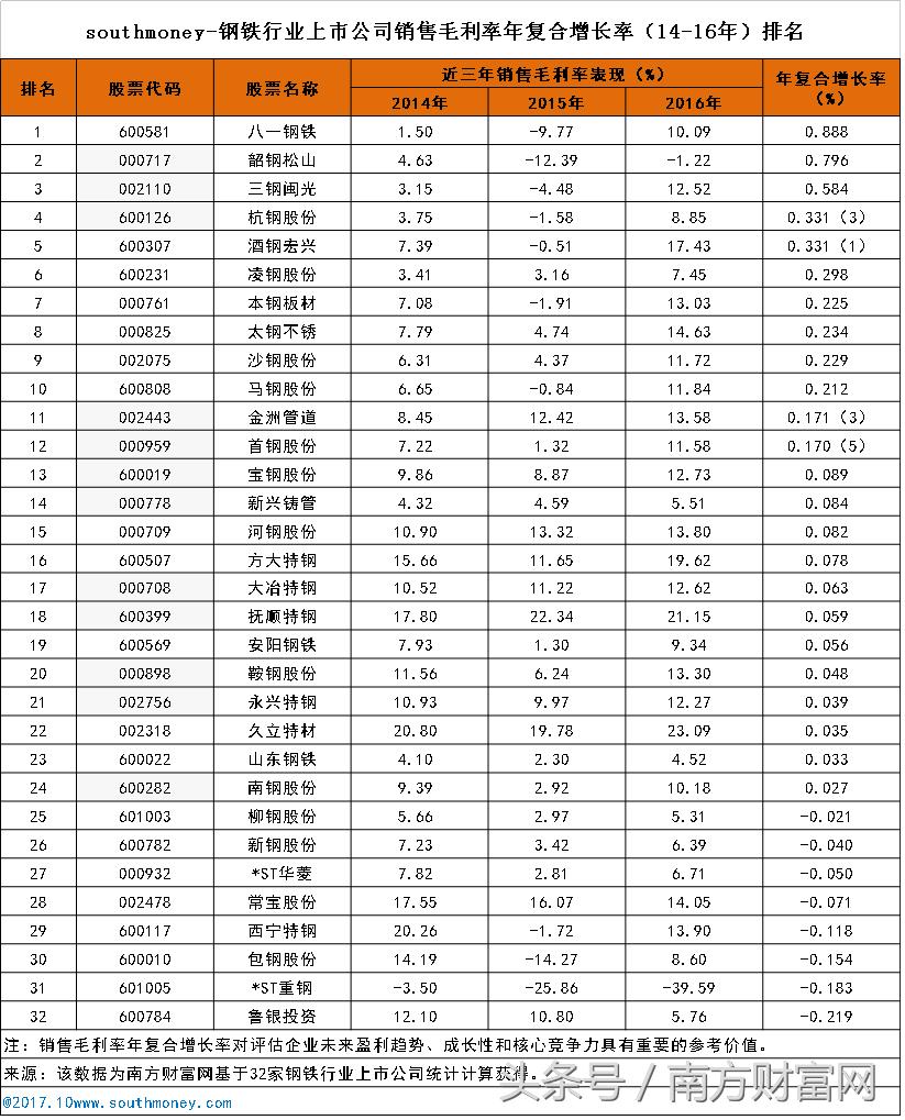 钢铁实力排行榜,钢铁企业实力排行榜