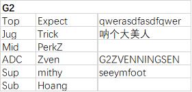 s7峡谷之巅排名,lols7选手峡谷之巅的id