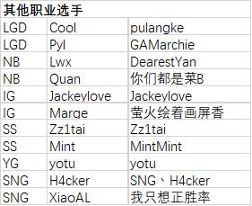 s7峡谷之巅排名,lols7选手峡谷之巅的id