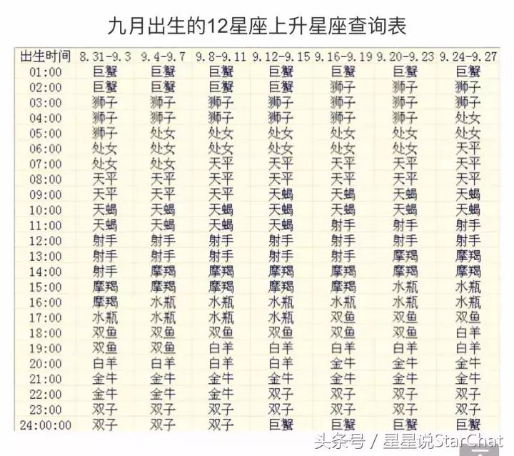 史上最全上升星座查询,上升星座查询表7月月亮星座查询