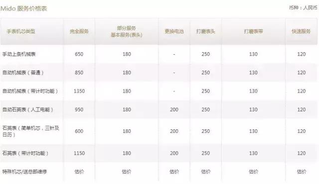 手表保养欧米茄维修店,宝玑宝珀江诗丹顿格拉苏蒂