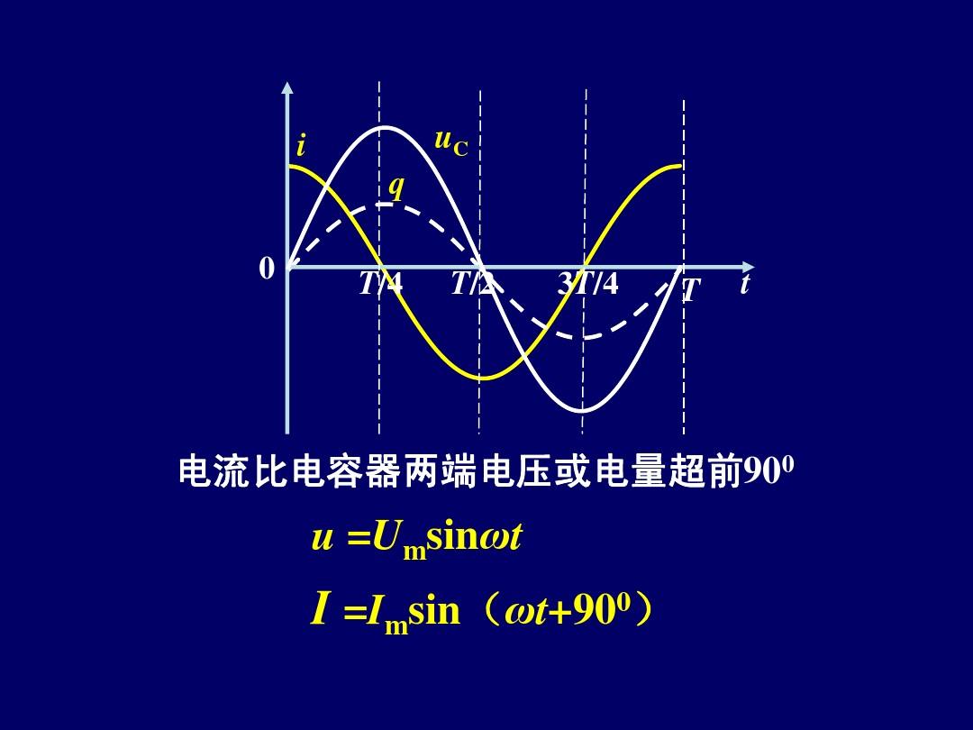 简单易懂的解说电感和电容,电阻电感电容相量图