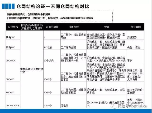 电商鞋服仓库规划图,供应链服装仓库如何规划比较好