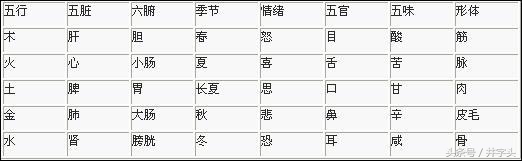 养生｜《服气精义论》，发展陶弘景服气疗病思想，简单可行