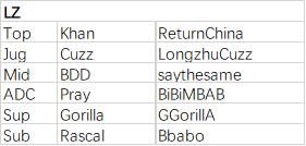 s7峡谷之巅排名,lols7选手峡谷之巅的id