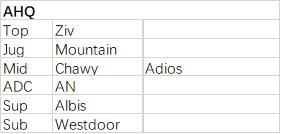 s7峡谷之巅排名,lols7选手峡谷之巅的id