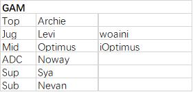 s7峡谷之巅排名,lols7选手峡谷之巅的id