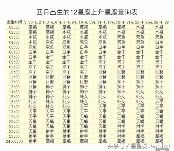 史上最全上升星座查询,上升星座查询表7月月亮星座查询