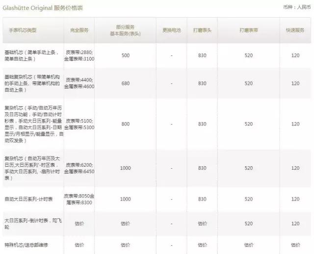 手表保养欧米茄维修店,宝玑宝珀江诗丹顿格拉苏蒂
