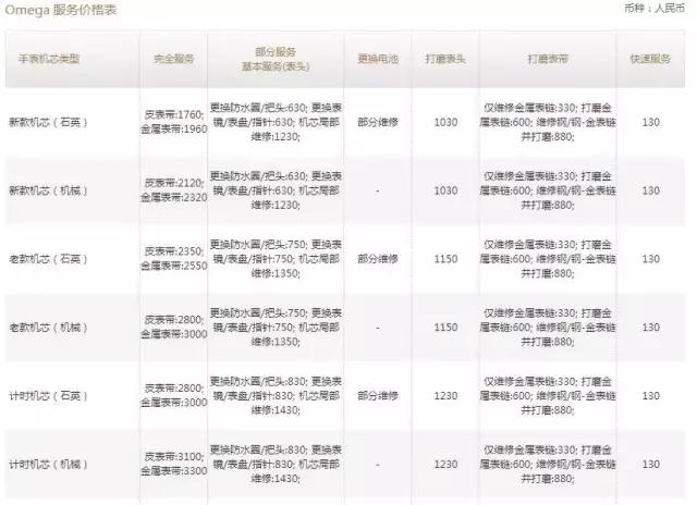 手表保养欧米茄维修店,宝玑宝珀江诗丹顿格拉苏蒂