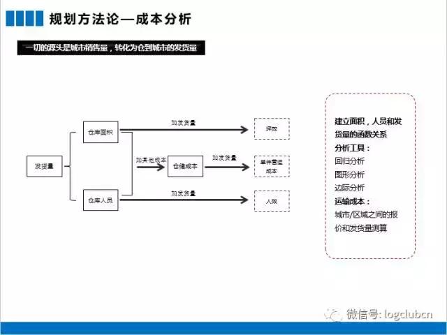 电商鞋服仓库规划图,供应链服装仓库如何规划比较好