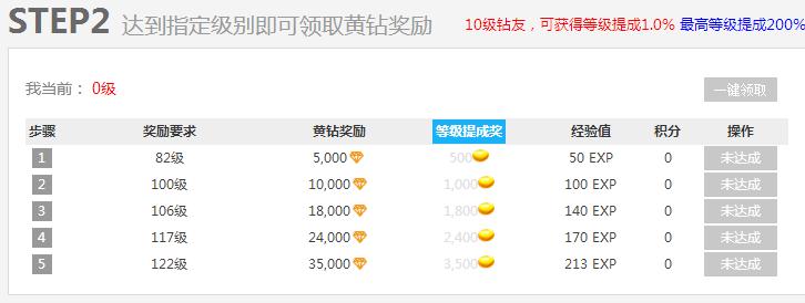 有赚网,网赚零花钱