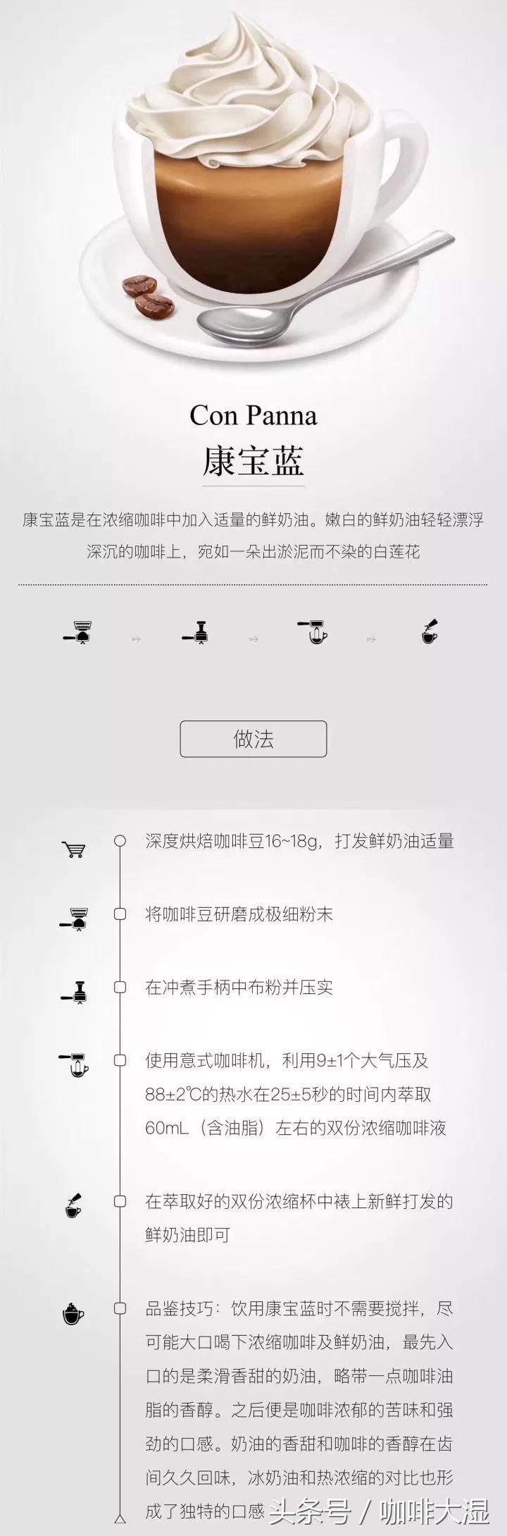 小白入门意式咖啡机,小白入门做咖啡