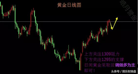 华尔街期货恒指原油,黄金期货开户必备资金指南