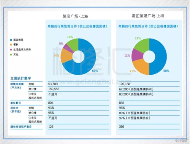 恒隆地产盈利模式,恒隆地产香港