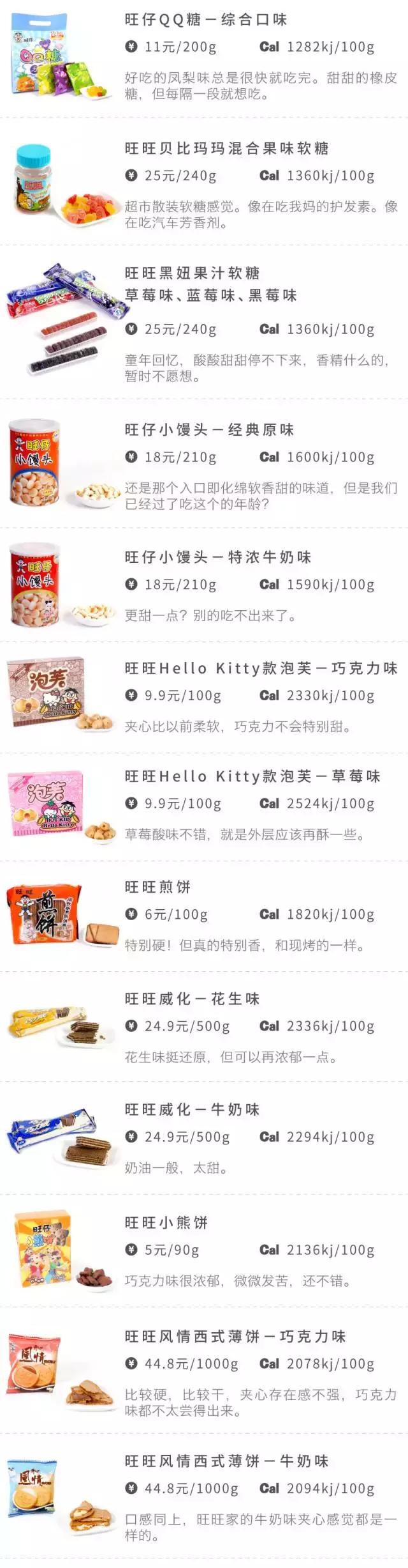 童年零食旺仔,零食一哥旺旺