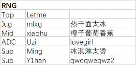s7峡谷之巅排名,lols7选手峡谷之巅的id