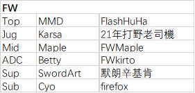 s7峡谷之巅排名,lols7选手峡谷之巅的id