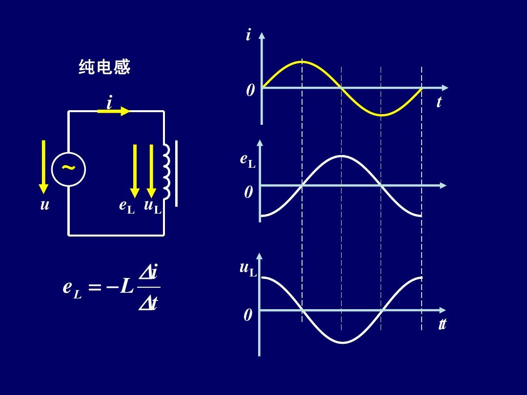 简单易懂的解说电感和电容,电阻电感电容相量图