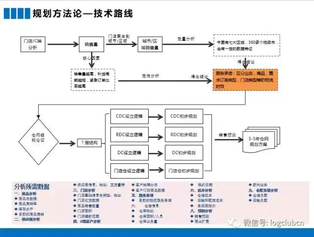 电商鞋服仓库规划图,供应链服装仓库如何规划比较好